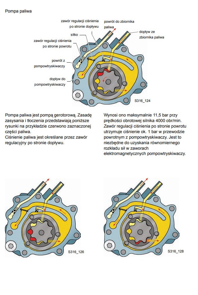 Regulator ciśnienia paliwa audi a4 b7 2 0TDI Forum Audi A4 Klub Polska