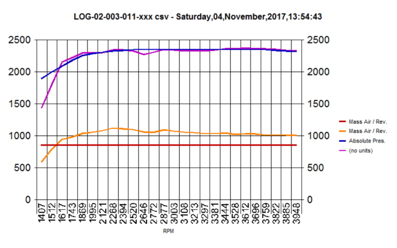 LOG-02-003-011-xxx csv.png
