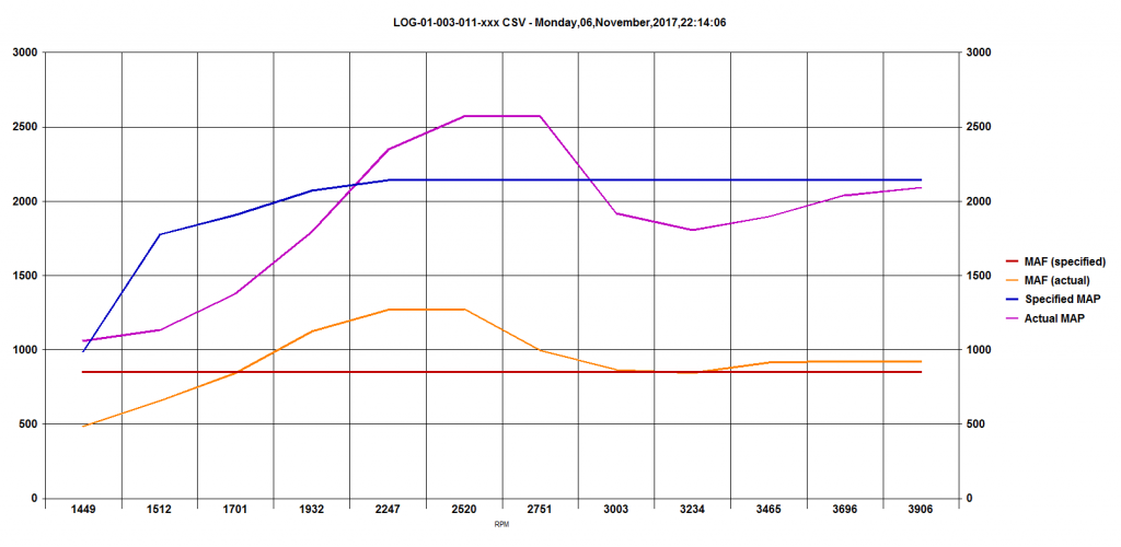 LOG-01-003-011-xxx CSV.png