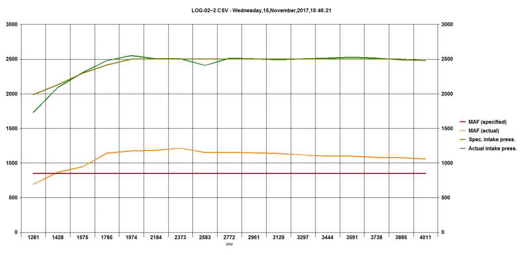 LOG-02~2 CSV.png