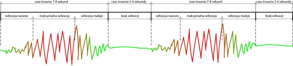 wibrację.jpg