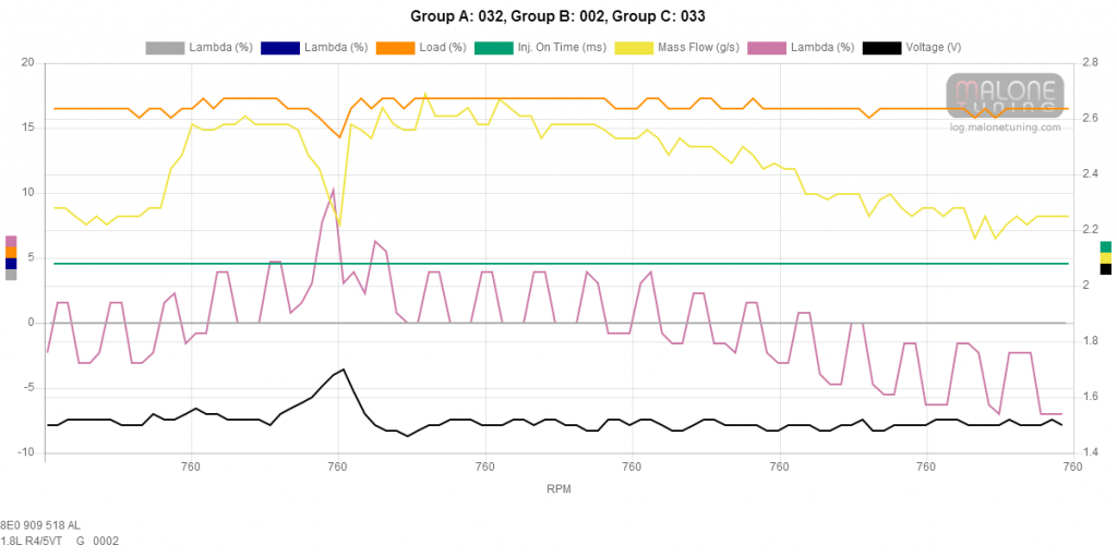 Group A 032, Group B 002, Group C 033.png
