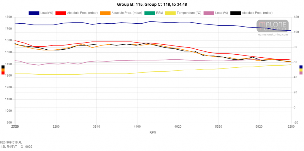 Group B 115, Group C 118, to 34.48.png