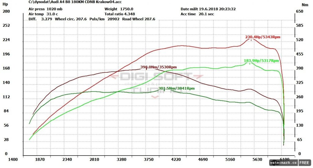 watermark_Audi A4 B8 2.0TFSI 180KM CDNB(4).jpg