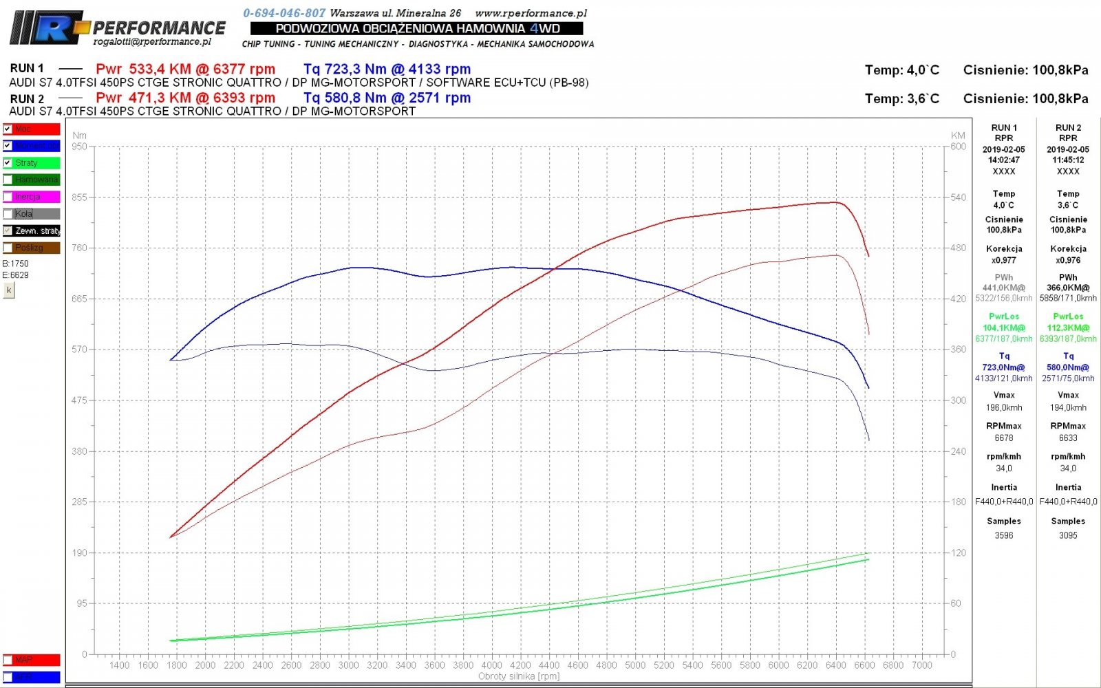 S7_CTGE_40TFSI_STG2 COMPARE.jpg