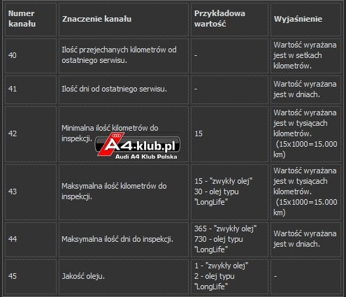 Kasowanie inspekcji olejowej oraz serwisowej - 13.jpg