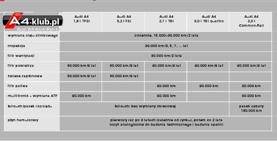 Kasowanie inspekcji olejowej oraz serwisowej - 22.jpg