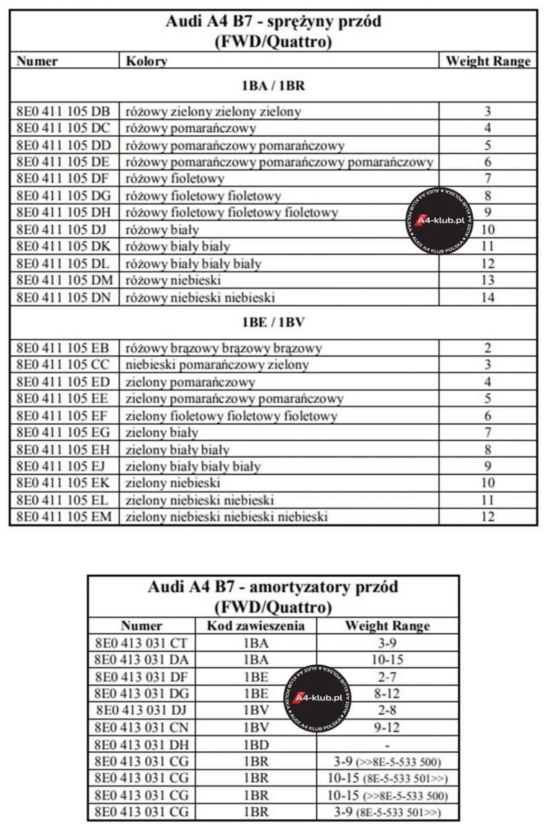 Klasy wagowe, kolory oznaczenia sprężyn i amortyzatorów - Audi A4 B6-B7 - 2.jpg