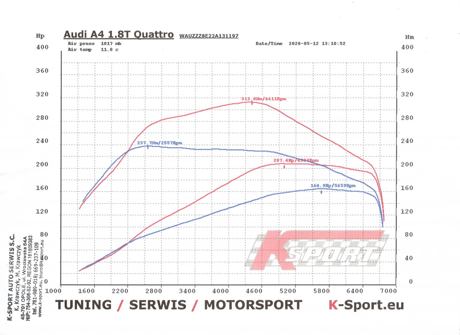 Audi A4 - wykres.jpeg