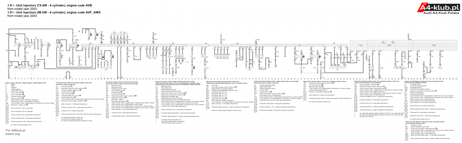 AVF,AWX,AVB od 2003r.png