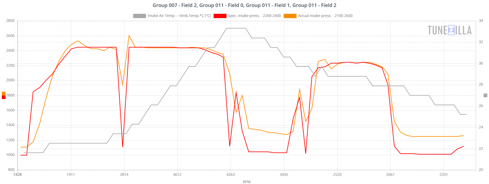 Group 007 - Field 2, Group 011 - Field 0, Group 011 - Field 1, Group 011 - Field 2 (2).png