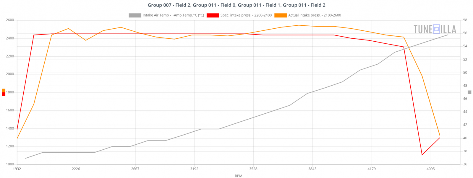 Group 007 - Field 2, Group 011 - Field 0, Group 011 - Field 1, Group 011 - Field 2 (1).png