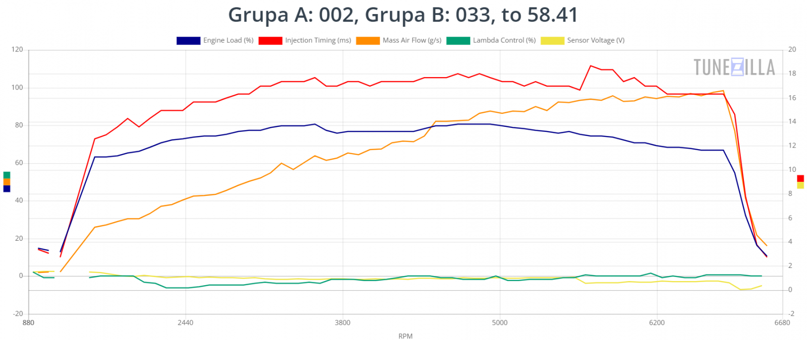 Grupa A 002, Grupa B 033, to 58.41.png