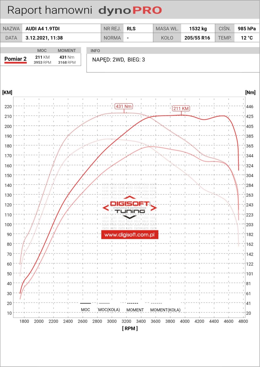 Wykres_AUDI_A4.thumb.jpg.b395fa743863d49f2cd40ebafd43cfc1.jpg