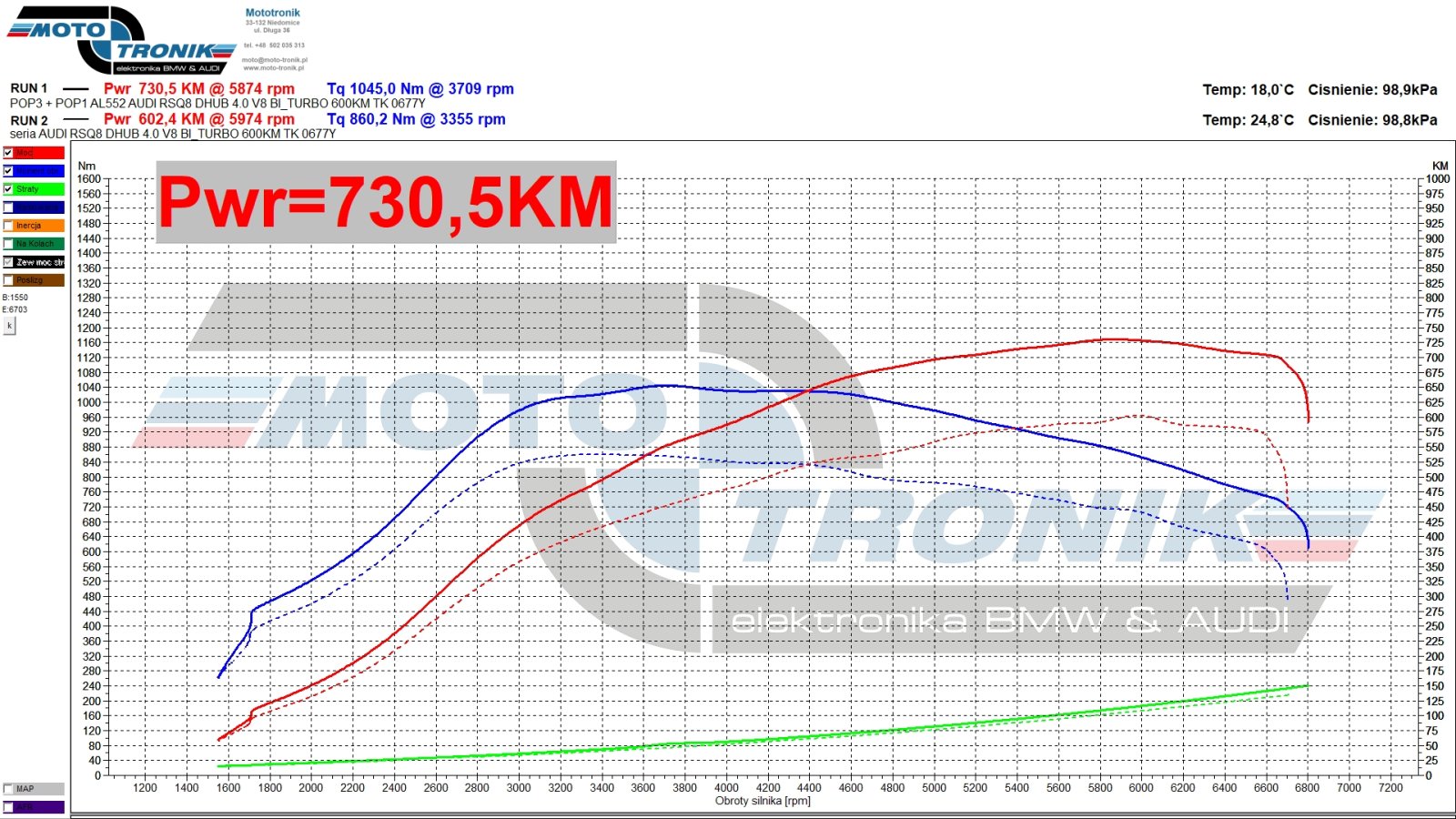 MAXTON DESIGN stage1 RSQ8 indywidualne strojenie w MOTOTRONIK.jpg