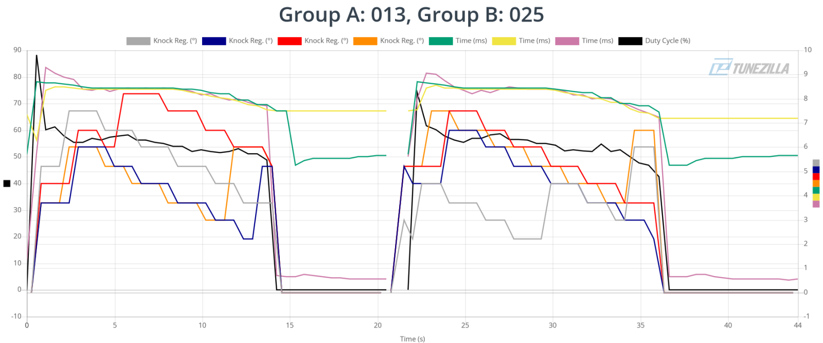 GroupA013GroupB025.thumb.png.cfe32dfba071631d57d8530197a1b5a5.png