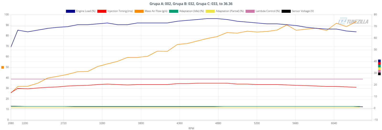 Grupa A 002, Grupa B 032, Grupa C 033, to 36.36 (1).png