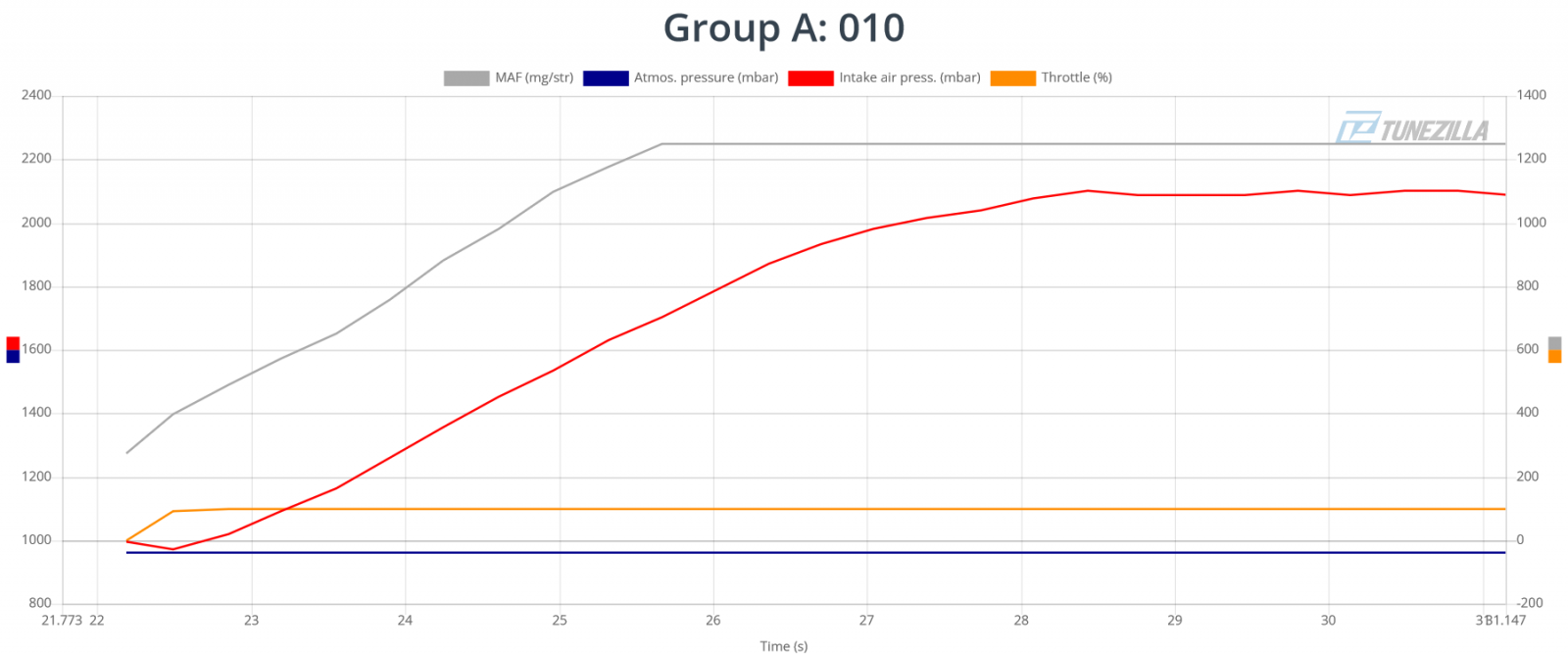 Group A 010.png