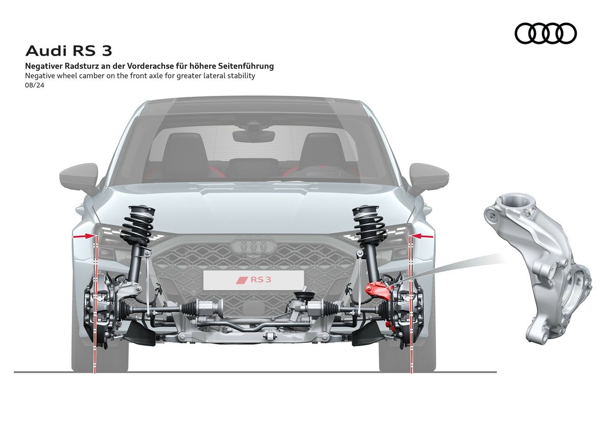 Ujemne pochylenie kół na przedniej osi zapewnia większe podparcie boczne w Audi RS3 2024