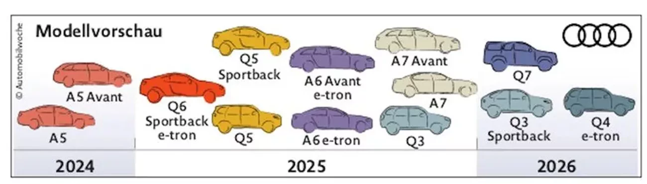 Nadchodzące modele Audi 2024-2026