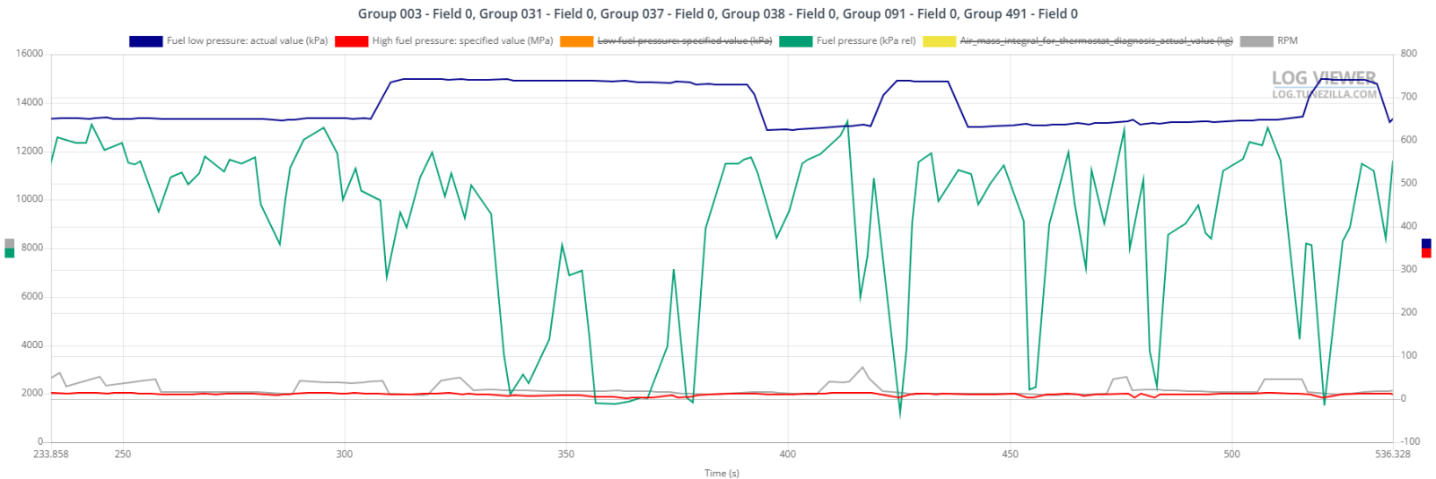 Group 003 - Field 0, Group 031 - Field 0, Group 038 - Field 0, Group 091 - Field 0, Group 491 - Field 0 (1).png