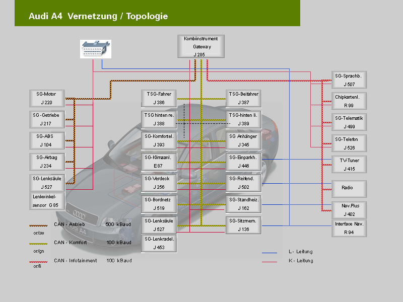 AudiA4CANBus_Vernetzung.png