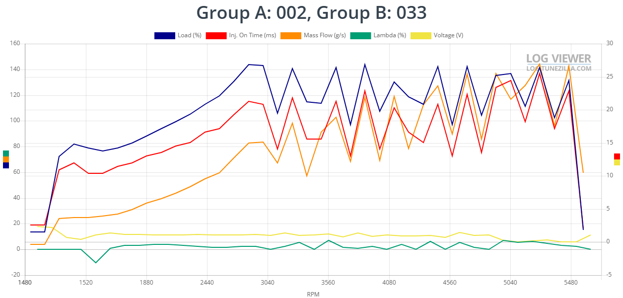 Group A 002, Group B 033.png
