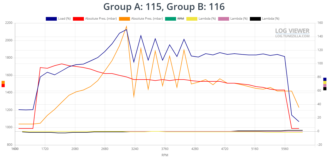 Group A 115, Group B 116.png